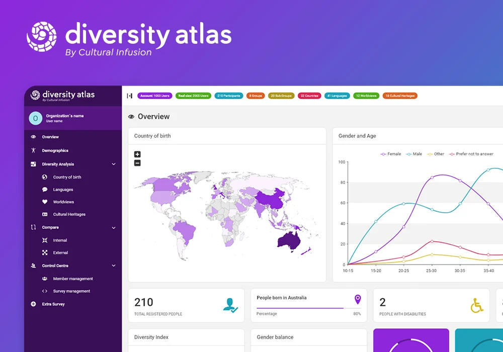 solutions - diversity atlas