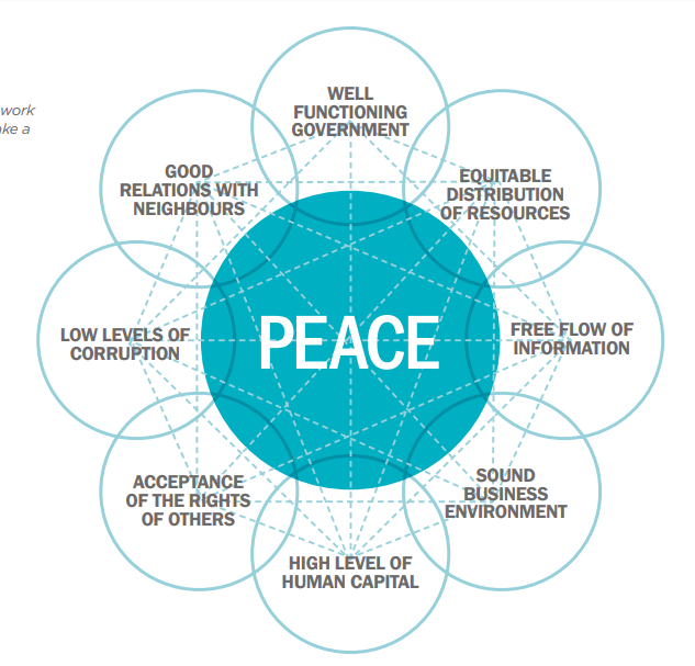 Pillars-of-Peace