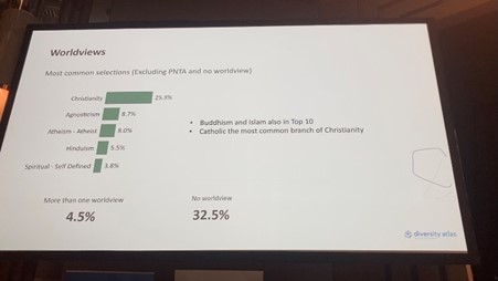 Diversity Atlas at the TechDiversity Awards: results for worldviews. 
