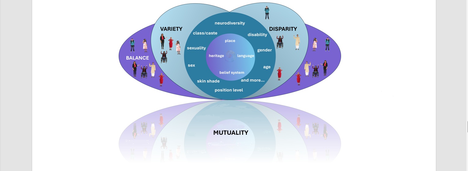 Featured image for “Cultural Infusion at MONDIACULT 2025: Proposing a Precise, Functional, Universal Definition of Culture, Cultural Identity and Cultural Diversity”