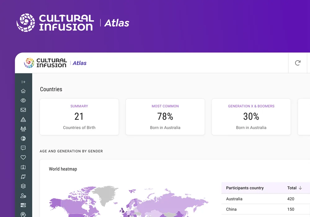 solutions - diversity atlas
