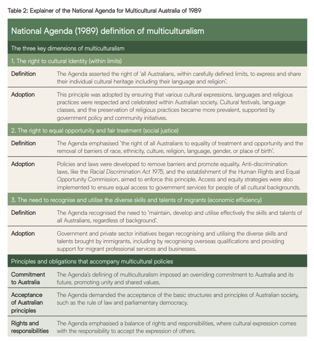 Screenshot from the 2024 Multicultural Framework Review purporting to be an 'Explainer of the National Agenda for Multicultural Australia of 1989'